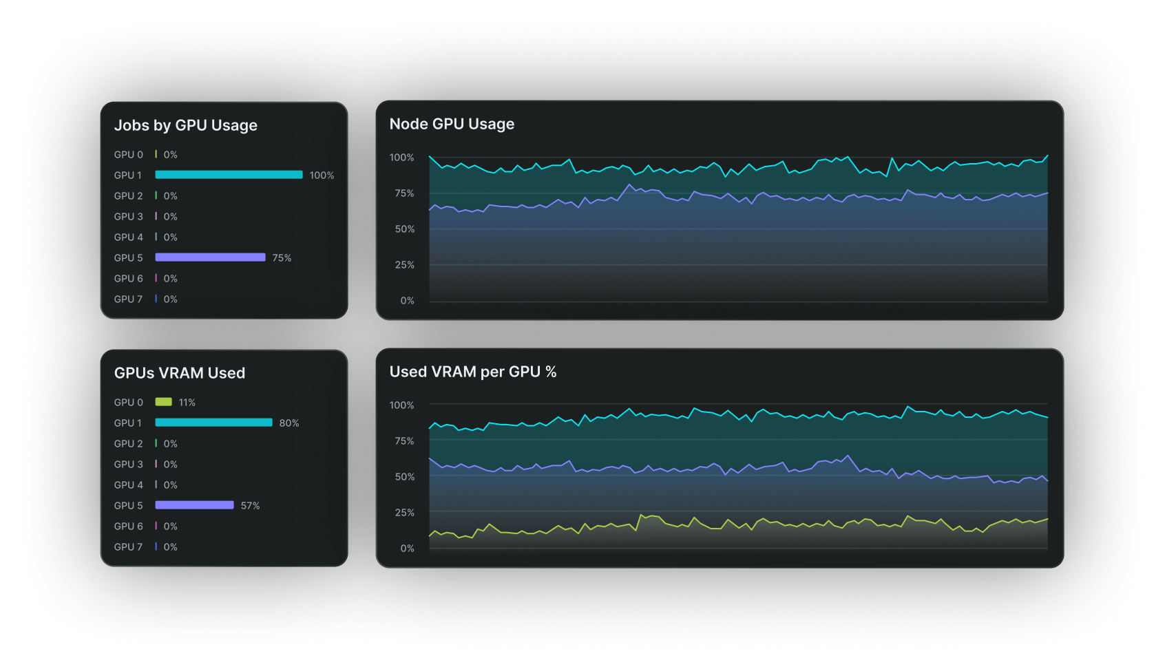 Observability dashboard